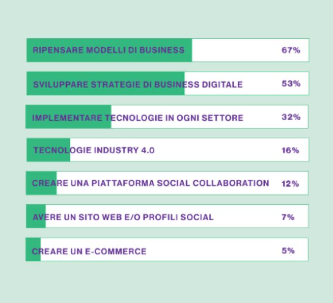 Grafico talent garden