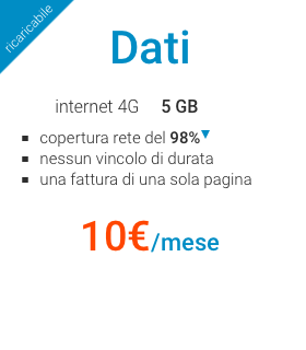 Vianova-Dati Vianova-Dati