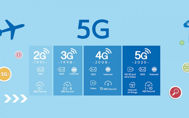 tecnologia 5G