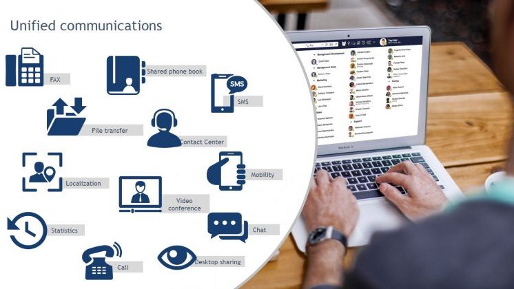 Unified Communications
