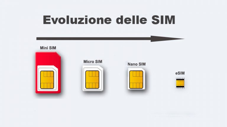 eSIM, la nuova rivoluzione della telefonia mobile