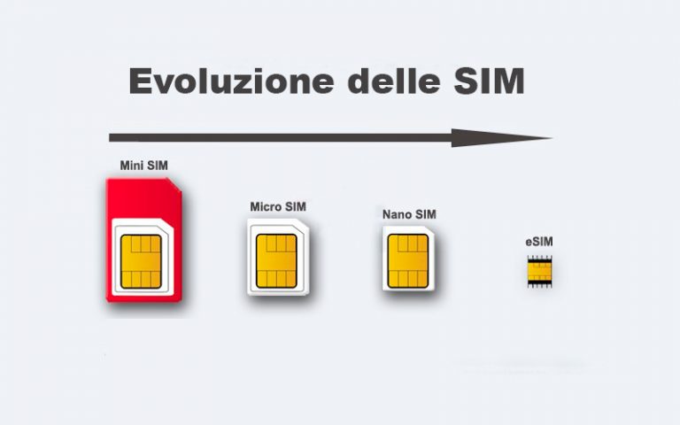 eSIM, la nuova rivoluzione della telefonia mobile