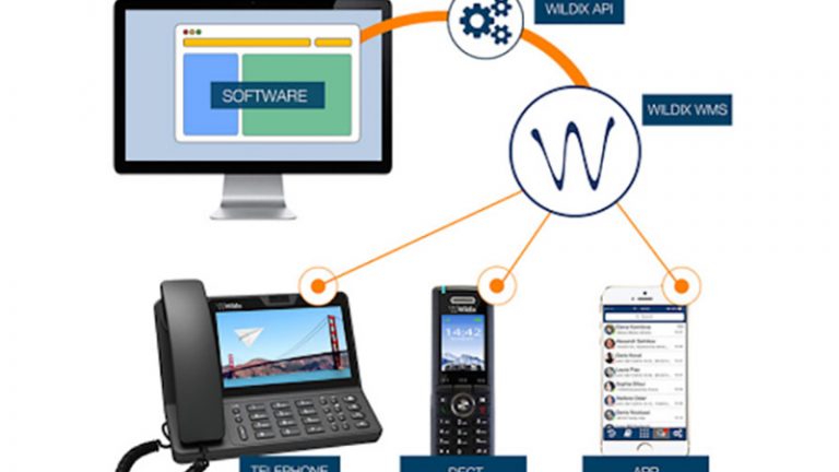 Integrare il centralino telefonico al CRM