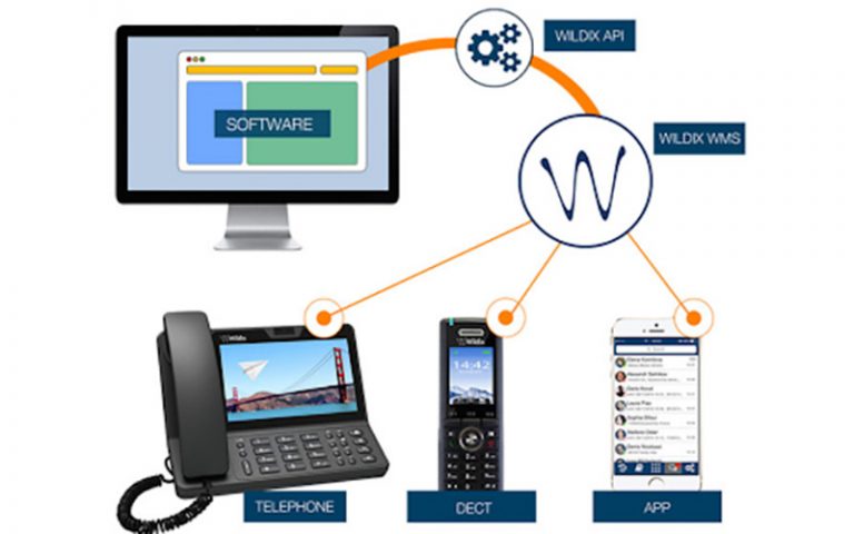 Integrare il centralino telefonico al CRM