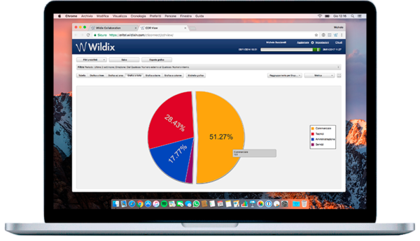 Wildix CDRView 2