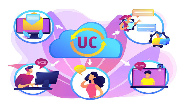 Unified Communications