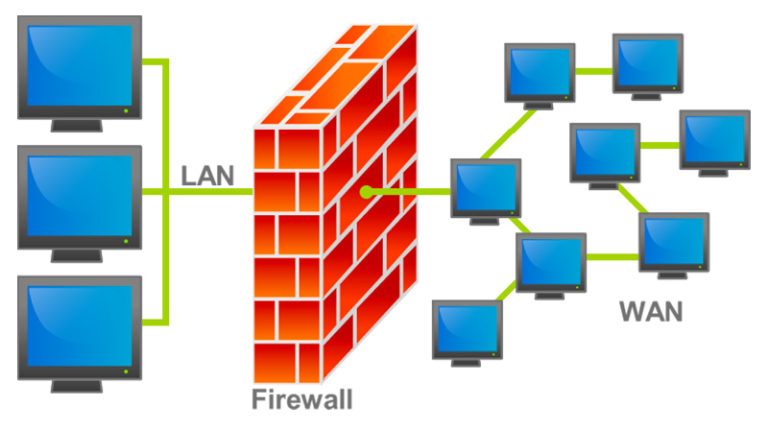 firewall