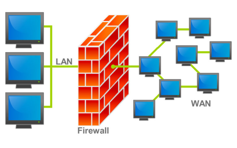 firewall