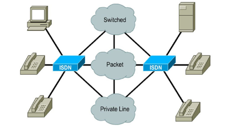 cosa è isdn