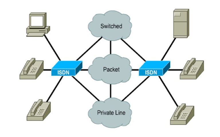 cosa è isdn