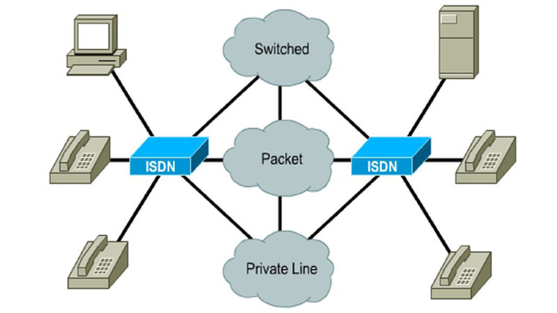 cosa è isdn
