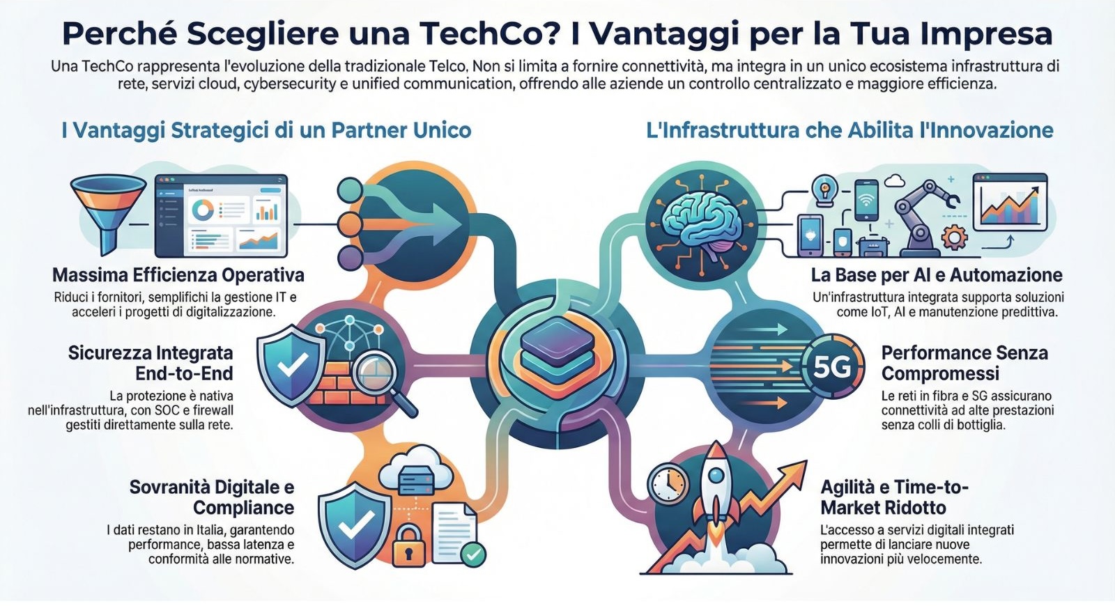 Perché scegliere una techco infografica di vantaggi di una techco